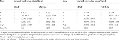 Optimizing reduced capture antibody conjugation to encoded hydrogel microparticles for enhanced multiplex immunoassays